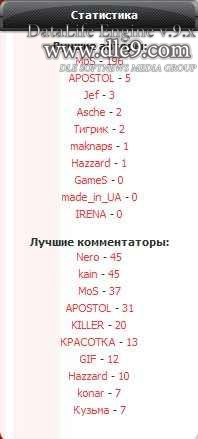 Модуль дле Topv1.5 Топ постеров и посетителей для DLE