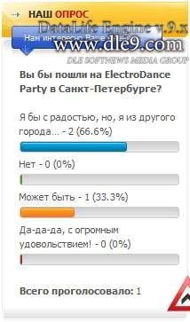 Оформления вид голосования на сайте Modern Poll Style