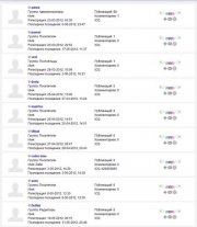 Вывести всех пользователей на отдельной странице