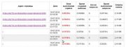 Модуль ShowStat - статистика генерации страниц Dle