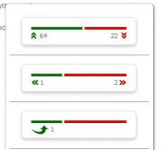 Модуль Dle Rating как YouTube