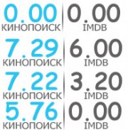 Rating KinoPoisk IMDB v1 - Модуль дле рейтинг кинопортала