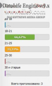 Хак Dle красивый вид голосования Modern Poll Style