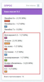 Хак Расширенное голосование для сайтов DLE