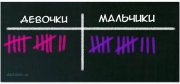 Хак для DLE MoreUserInfo
