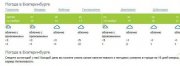 DLE Парсер погоды с GisMeteo и Yandex