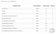 Модуль интеграции блоки из форума IPB v1.0 для DLE