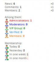 ZPstats
