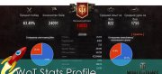 DLE WoT Stats Profile