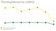 График посещаемости сайта статистика для DLE