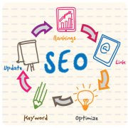 SEO Оптимизация DLE Удаление ненужных функций