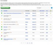 Модуль DLE OrderDesc (Стол заказов)