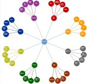 Карта сайта DLE Sitemap (HTML и XML)