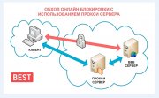 Прокси для Авито и других ресурсов