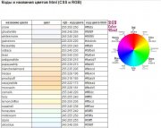 Таблица цвета html